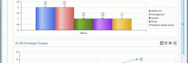 LepideAuditor for Exchange Server screenshot