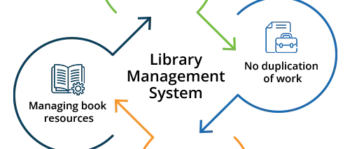 Library Manager screenshot