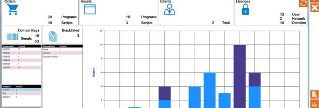 License Activation Manager screenshot