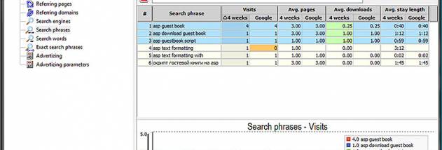 Log2Stats screenshot