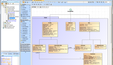MagicDraw UML screenshot