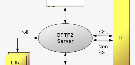 mendelson OFTP2 screenshot