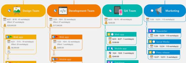 MindManager screenshot