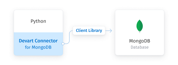 MongoDB Python Connector by Devart screenshot