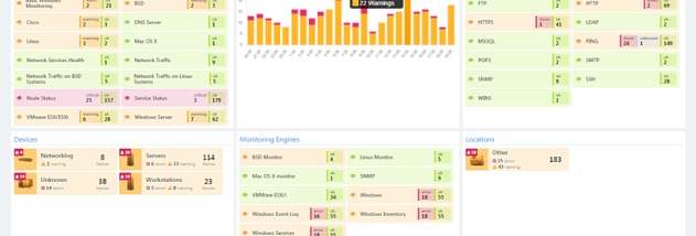 NetCrunch screenshot