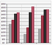 Nevron Chart