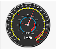 Nevron Chart For Ssrs