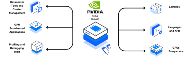 NVIDIA CUDA Toolkit screenshot