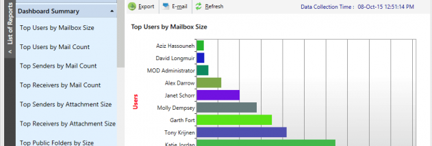 Office 365 Reports screenshot
