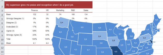 OfficeReports Analytics screenshot
