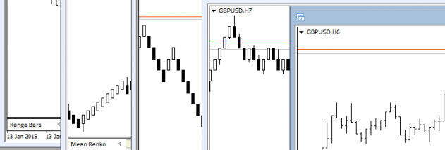 Omnia Charts screenshot