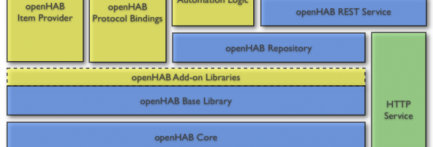 openHAB Designer screenshot