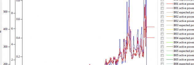 OpenSCADA screenshot
