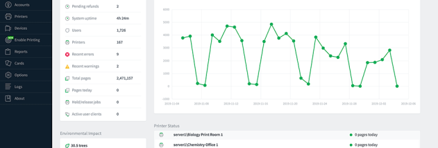 PaperCut NG screenshot