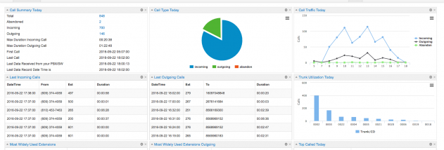 PBXDom Call Accounting and Call Analysis screenshot