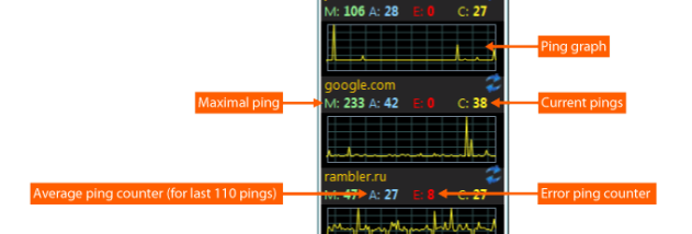 Ping Monitor screenshot