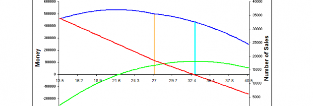 Pricing and Breakeven Analysis screenshot