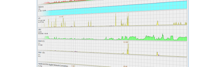 Process Hacker screenshot