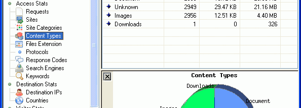 Proxy Log Explorer Professional Edition screenshot