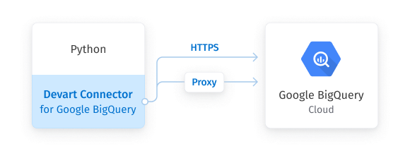 Google BigQuery Python Connector by Devart screenshot