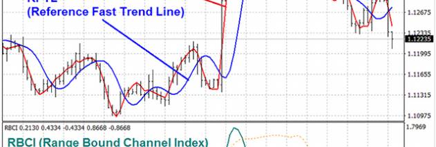Reference Fast Trend Line screenshot