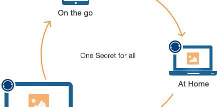 Resilio Sync screenshot