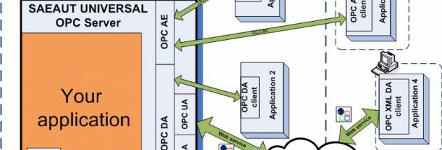 SAEAUT UNIVERSAL OPC Server screenshot