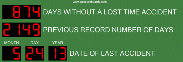Safety Scoreboard Standard screenshot