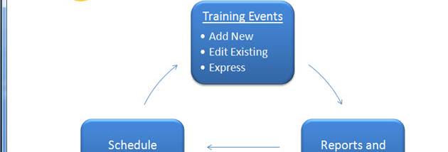 SBS Training Database screenshot