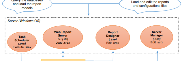 Seal Report screenshot