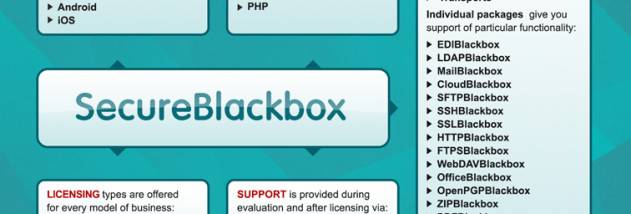 SecureBlackbox PHP screenshot