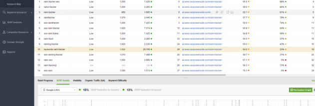 SEO PowerSuite Enterprise screenshot