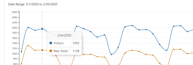 SmarterStats Free Edition screenshot