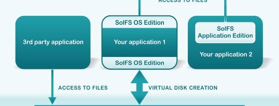 Solid File System OS edition screenshot