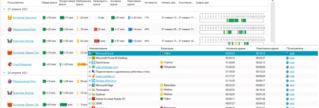 SprutMonitor screenshot