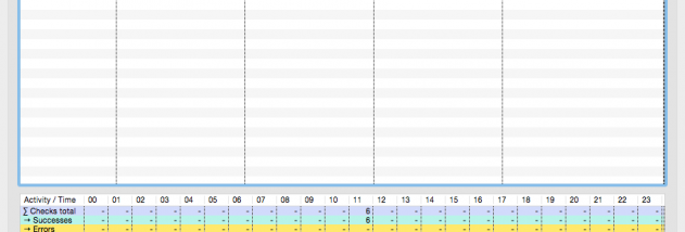 STAR Device Monitor for Windows screenshot
