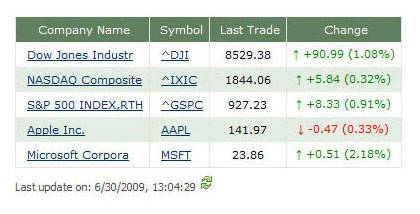 Stock Quotes Web Part screenshot