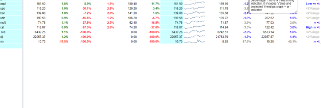 Stock Share Price Analysis screenshot