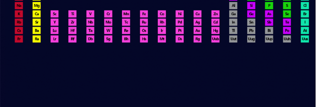 ThePeriodicTable screenshot