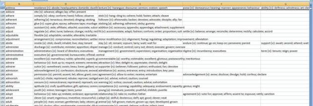Thesaurus Synonym Database screenshot