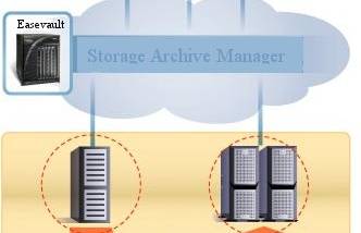 Tiered Storage SDK screenshot