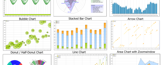 Advanced Charts