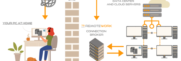 TSplus Remote Work screenshot