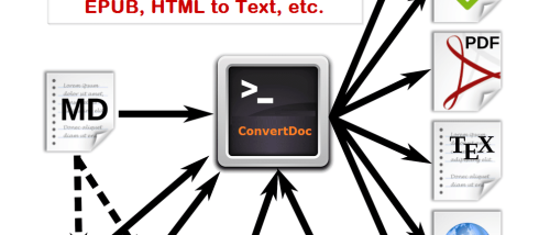 VeryUtils ConvertDoc Command Line screenshot