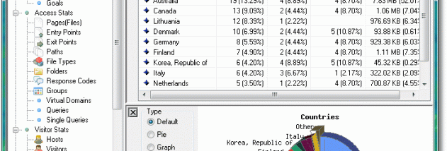Web Log Explorer Professional Edition screenshot