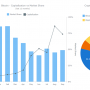 Windows 10 - AnyChart JS Charts and Dashboards 8.7.0 screenshot