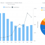 Windows 10 - AnyChart JS Charts and Dashboards 8.7.0 screenshot