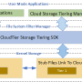 Windows 10 - CloudTier Storage Tiering SDK 3.2.1.4 screenshot