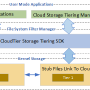 CloudTier Storage Tiering SDK