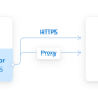 Dynamics 365 Python Connector by Devart